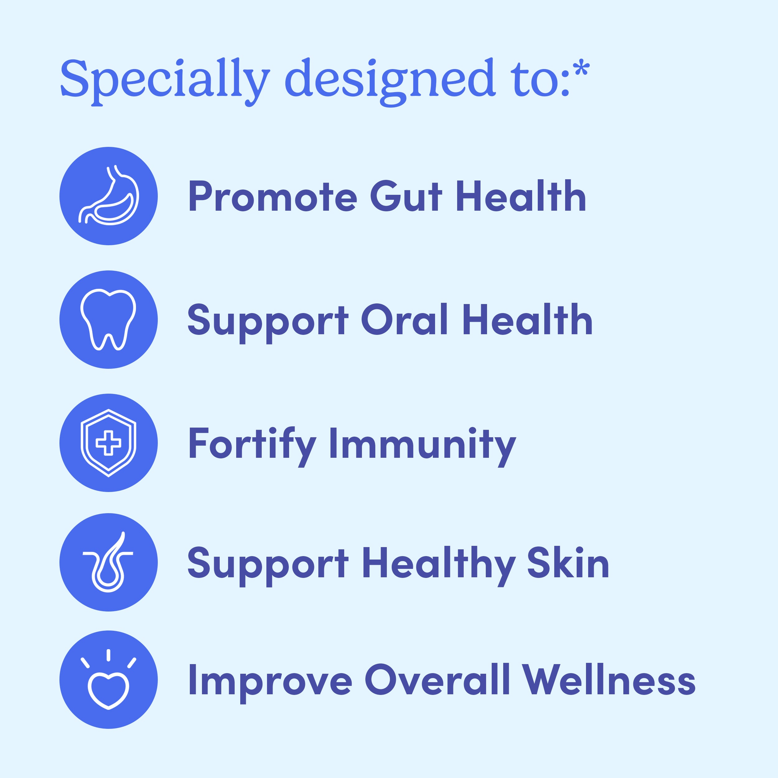 Infographic with icons and text stating, Specially designed to: Promote Gut Health, Support Oral Health, Fortify Immunity, Support Healthy Skin & Enhance Wellness—highlighting the benefits of Women’s 3-in-1 Pre+ Post+ Probiotic by First Day Life Inc. on a light blue background.