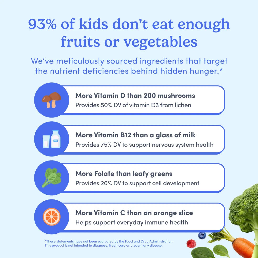 An infographic with a light blue background stating &