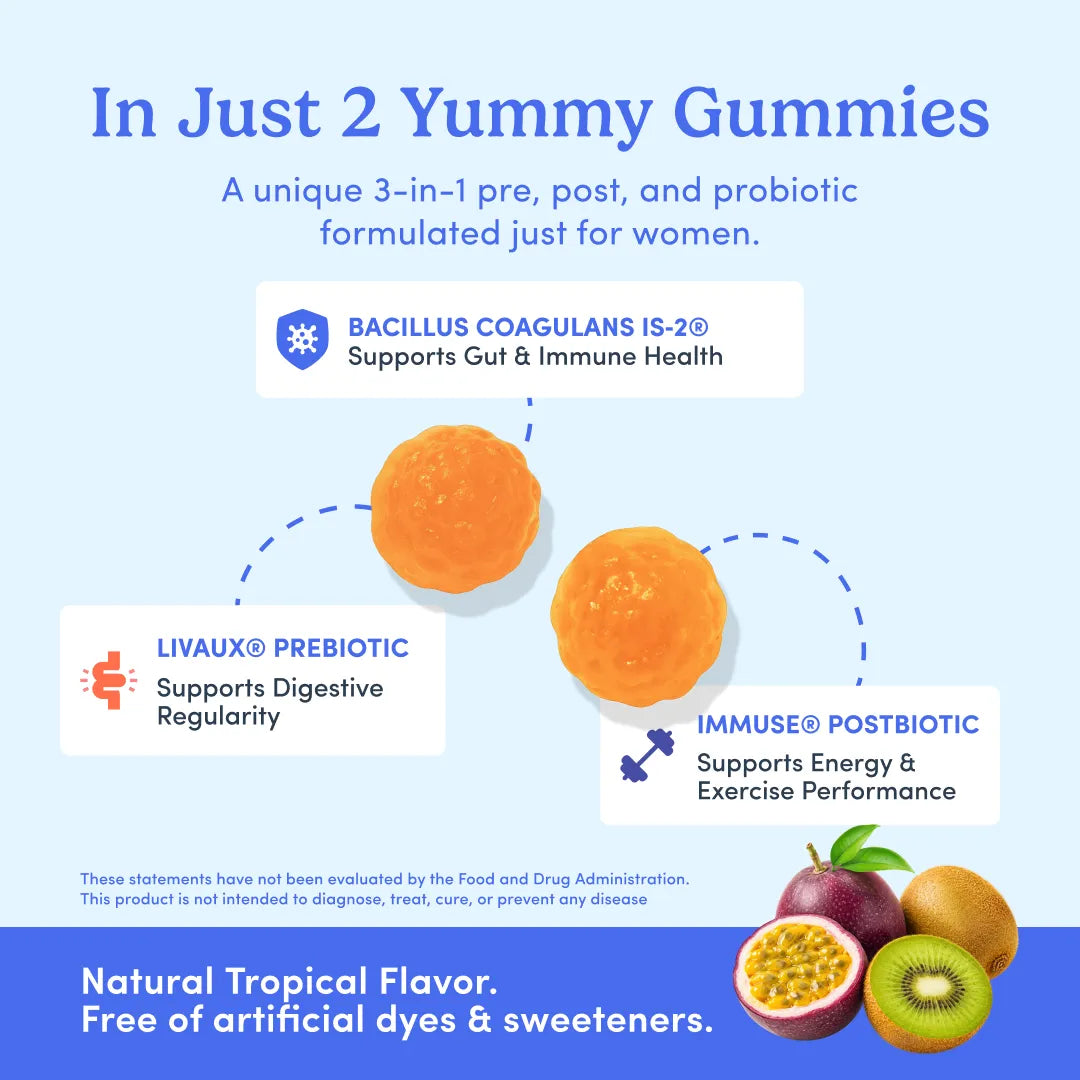 Promotional graphic for a gummy supplement product. The image features two orange gummies on a light blue background with text highlighting key benefits: &