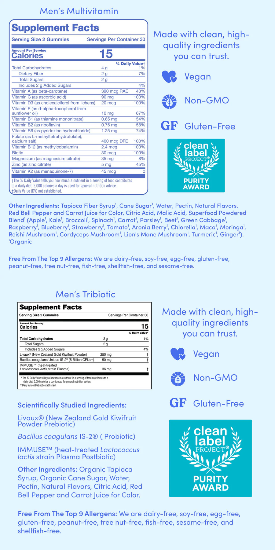Supplement Facts