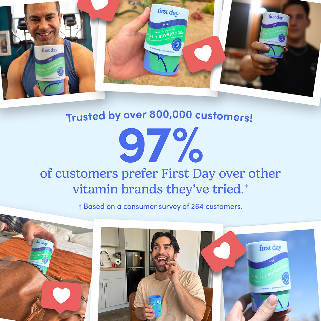 Promotional graphic for 'First Day' vitamin brand with customer testimonials and statistics.