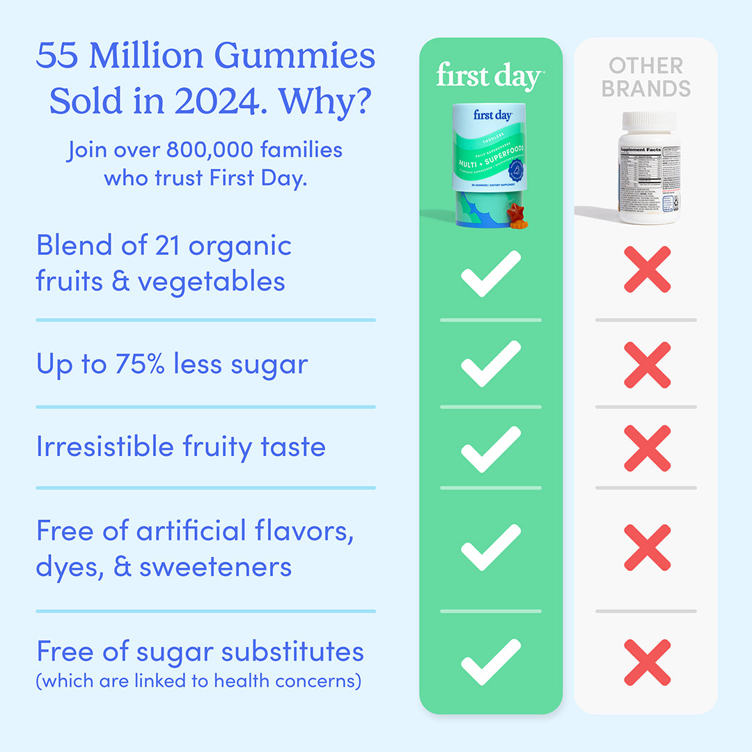image showing 55 million gummies sold in 2024