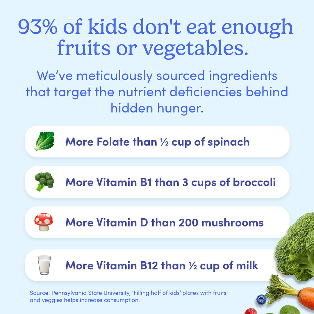 93% of kids don't eat enough fruits or vegetables