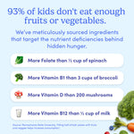 93% of kids don't eat enough fruits or vegetables
