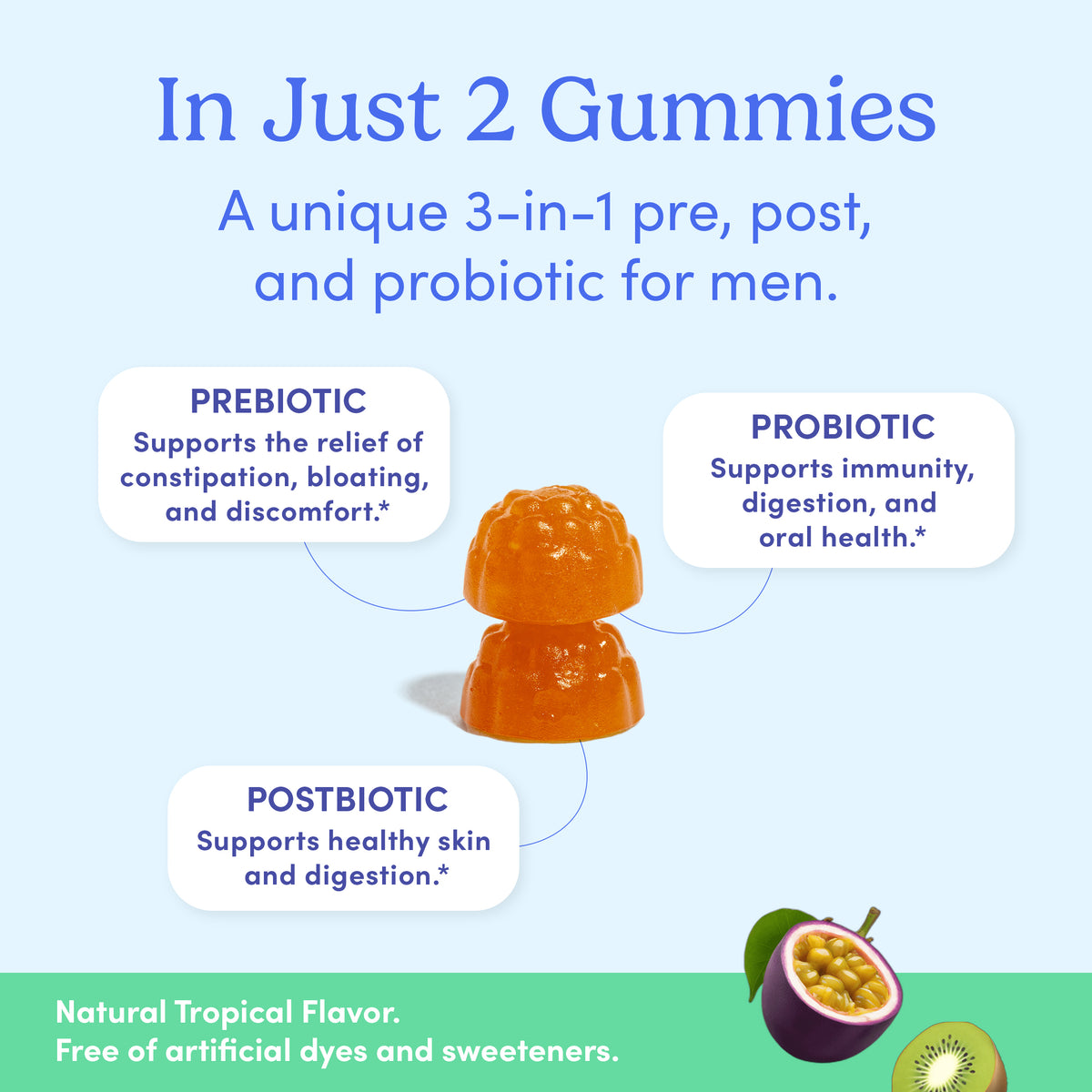 Two orange Men's 3-in-1 Pre+ Post+ Probiotic gummies stacked in the center, with text highlighting digestive wellness and gut health for men. Passionfruit and kiwi images decorate the bottom on a bright green background.