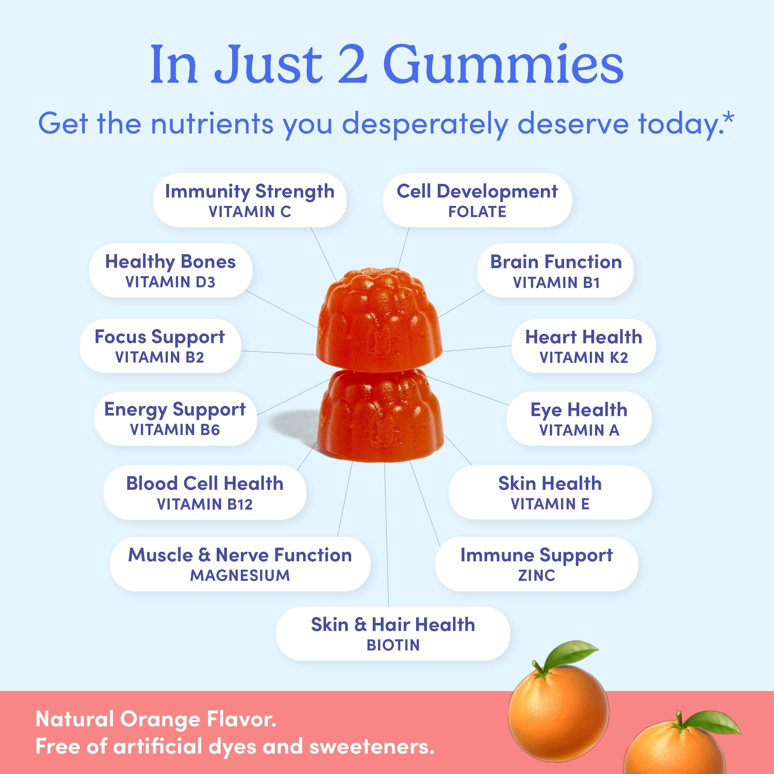 Vitamins in gummies with a strawberry and orange flavor on a blue background