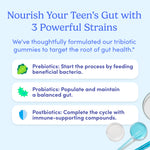 Infographic titled Nourish Your Teen’s Gut with Teens' 3-in-1 Pre+ Post+ Probiotic, highlighting gummies with prebiotics, postbiotics, and probiotics for teen digestive health. Features health icons on a blue scientific background.