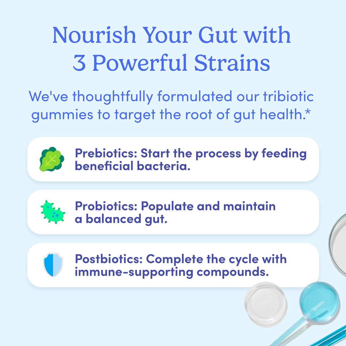 Infographic titled "Nourish Your Gut with 3 Powerful Strains" explains prebiotics, probiotics, and postbiotics for digestive wellness. Three icons and descriptions accompany each term, with lab equipment and Men's 3-in-1 Pre+ Post+ Probiotic shown at bottom right.