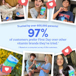 97% of customers prefer first day