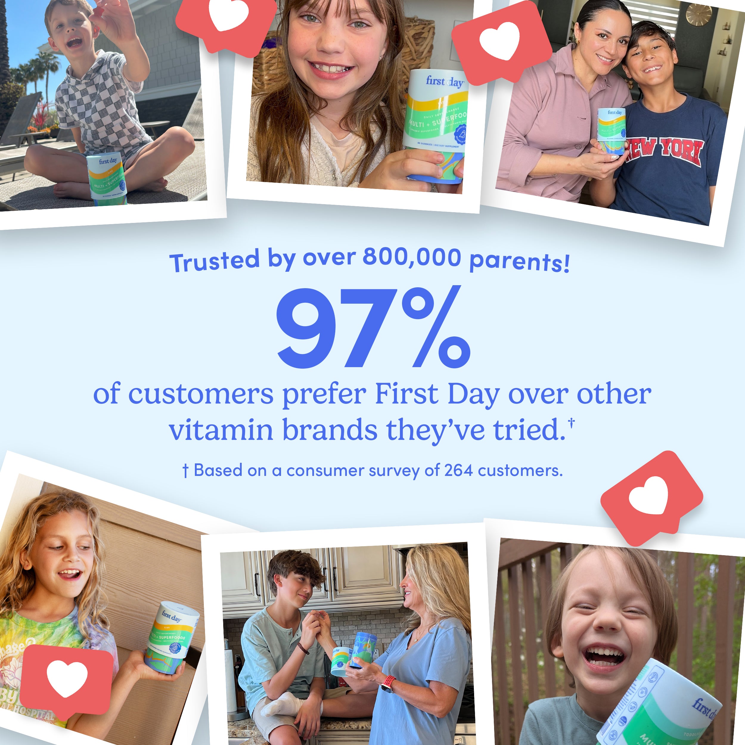 Trusted by over 800,000 parents. 97% of customer prefer First Day over other vitamin brands they&