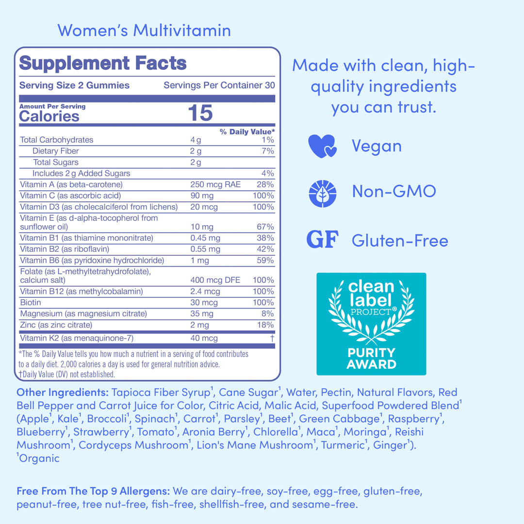 Supplement facts label for women&