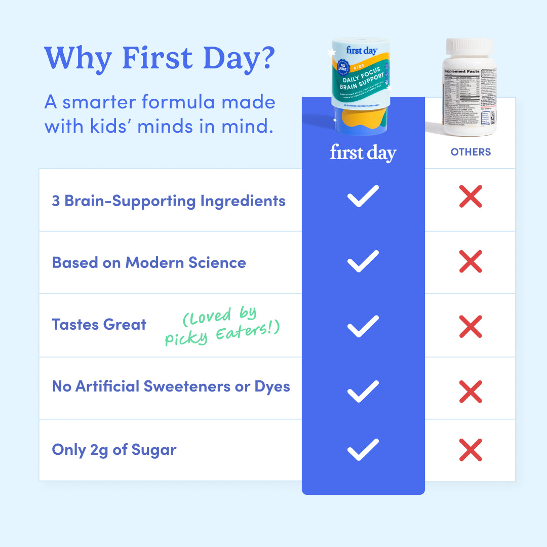 Comparison chart of 'first day' formula vs. 'Others' with checkmarks and crosses on a blue background.