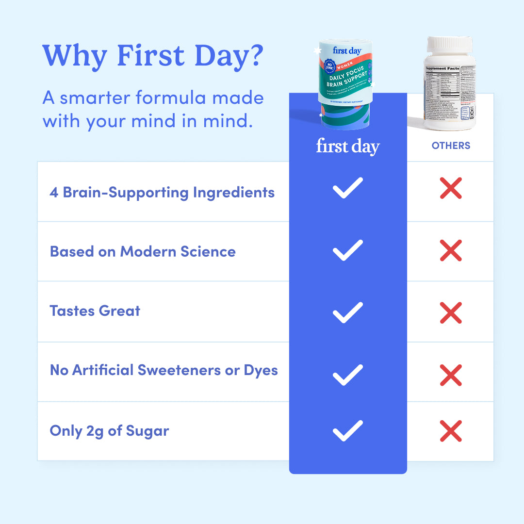 Comparison chart of 'first day' brain-boosting supplement with other brands on a blue background.