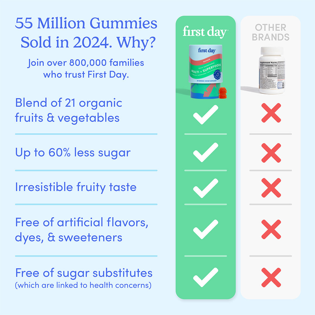 Comparison chart of First Day gummies with other brands on a blue background