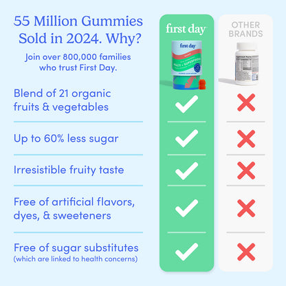 Comparison chart of First Day gummies with other brands on a blue background