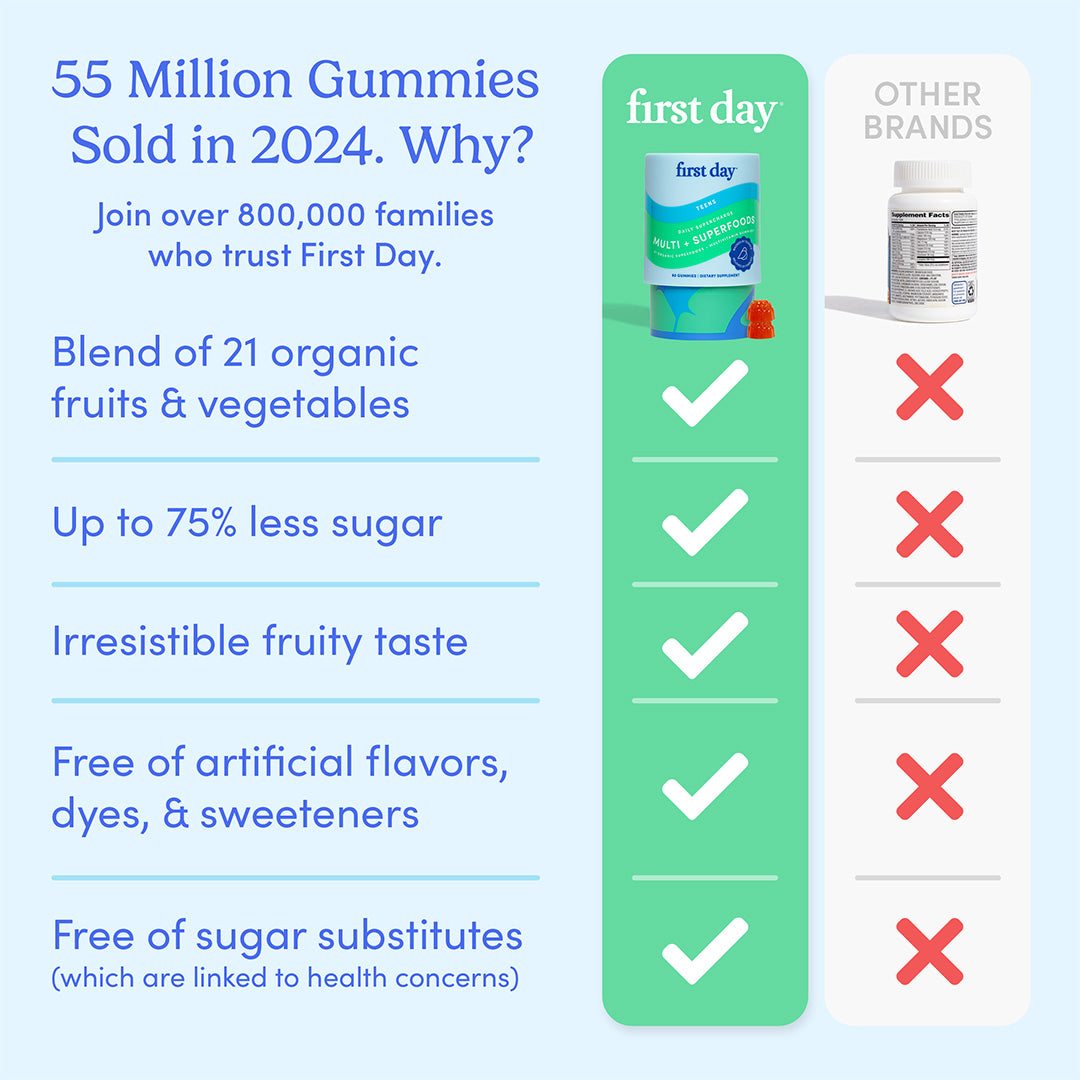 55 million gummies sold in 2024