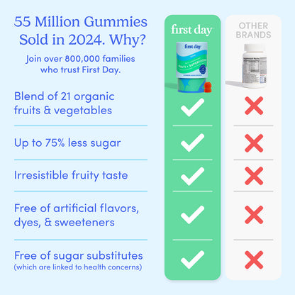 55 million gummies sold in 2024