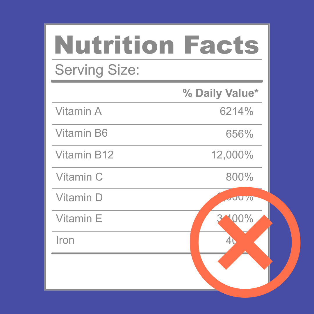A nutrition facts label shows extremely high daily values for several vitamins. A large red “X” is overlaid on the label, suggesting something is wrong with the information. The background is blue.