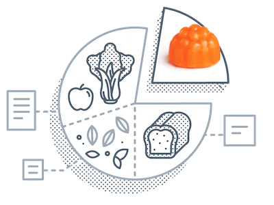 A pie chart divided into four sections: one with an apple, broccoli, and leaves; one with bread; one blank; and one with an orange jelly candy. Each section is linked to a text box.