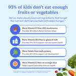 An infographic with a light blue background stating '93% of kids don't eat enough fruits or vegetables' and listing four bullet points about vitamin and nutrient benefits, including mushrooms, milk, leafy greens, and an orange slice, with broccoli and carrots in the lower right corner.