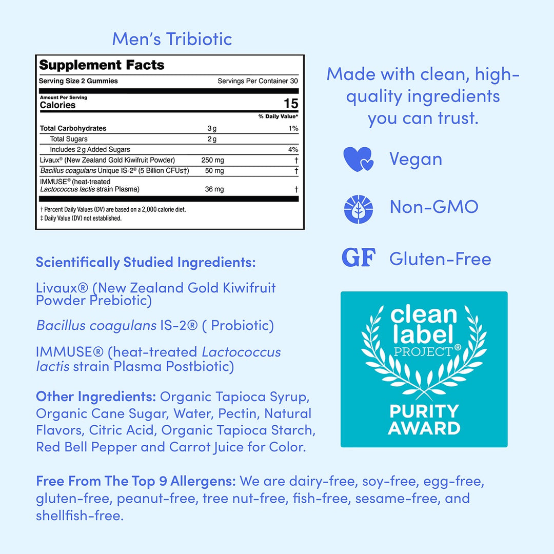 An infographic showcases Men’s 3-in-1 Pre+ Post+ Probiotic supplement facts, gut health support, vegan and non-GMO status, Clean Label Project Purity Award, a full ingredient list, and no top 9 allergens.