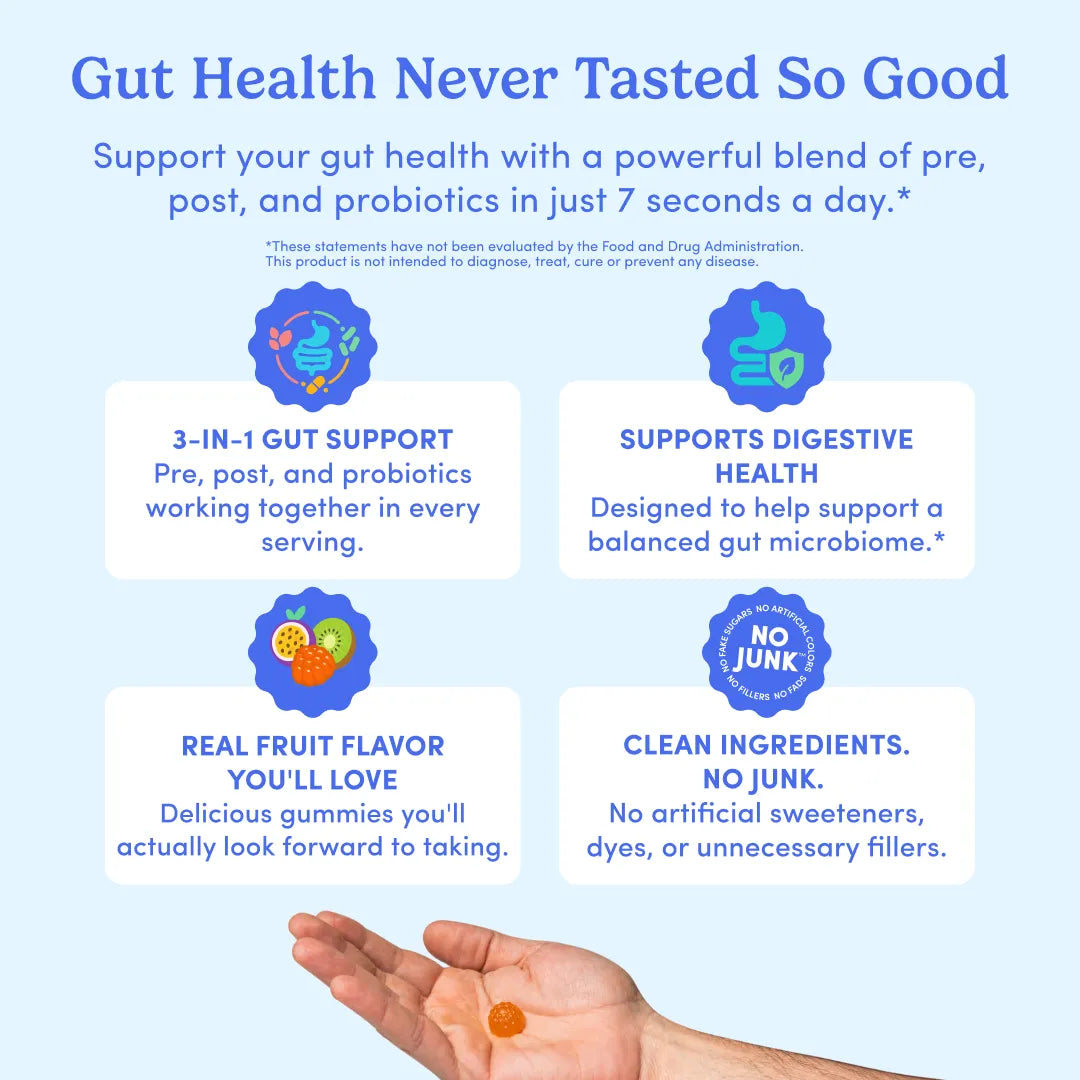 Promotional graphic for gut health gummies with the headline 'Gut Health Never Tasted So Good' on a light blue background. The image includes four white text boxes with blue icons and claims about pre, post, and probiotics, plus a hand at the bottom holding a single orange gummy.