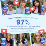 first day social proof