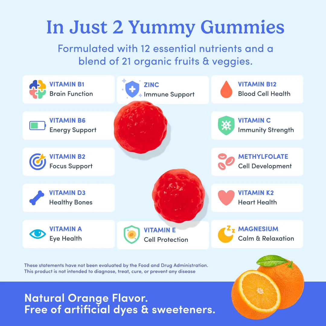 An infographic-style product image for gummy candies. The top text reads &