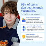 An informational marketing graphic with a photo of a boy eating pasta on the left and large blue text on a light blue background reading '93% of teens don't eat enough enough vegetables.' Smaller text lists benefits such as daily nutrition support, immunity and bone health, and focus & energy, with small icons.