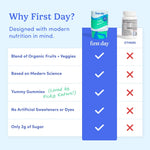 A promotional comparison graphic for First Day gummies, showing a product jar and bottle labeled 'first day' versus generic 'OTHERS' columns. Text reads 'Why First Day?' and lists benefits like organic fruits and veggies, modern science-based formulation, yummy gummies, no artificial sweeteners or dyes, and only 2g sugar.