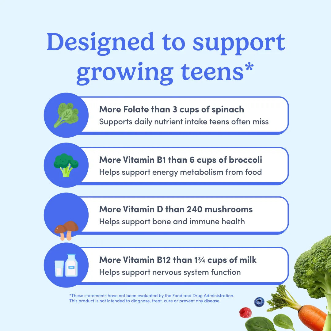An informational graphic for a growing-teens supplement, featuring a light blue background and four rounded text panels with icons for spinach, broccoli, mushrooms, and milk. The headline reads &