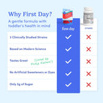 An infographic titled 'Why First Day?' compares a toddler supplement product labeled 'first day' with generic 'OTHERS' options, using a blue and white table with red checkmarks and crosses on a light blue background.
