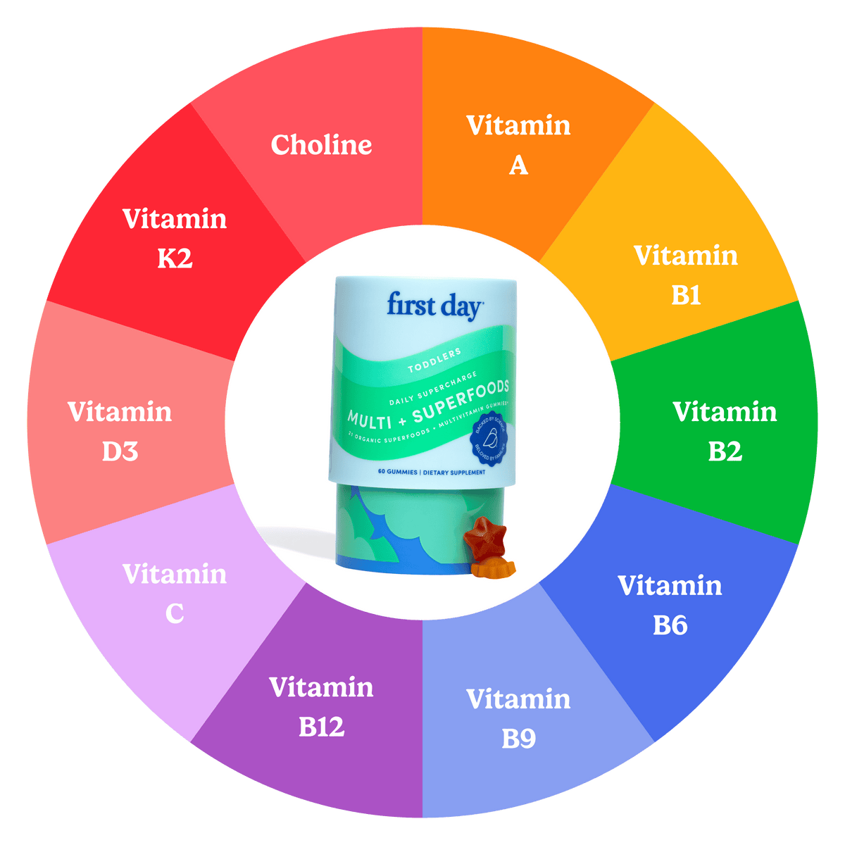Toddlers Multivitamin Wheel.