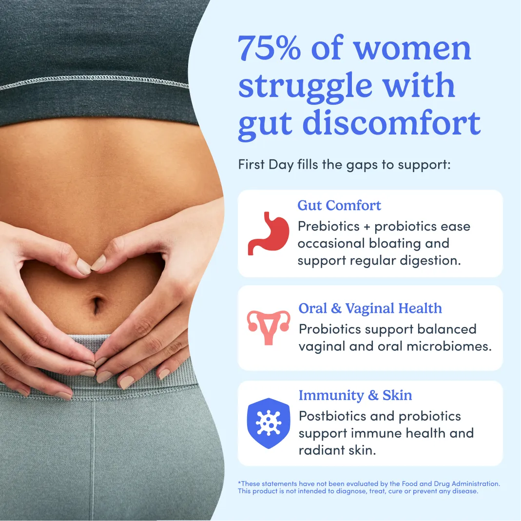 An informational marketing graphic with a photo of a woman's midsection and hands forming a heart shape on her stomach, alongside large blue text stating '75% of women struggle with gut discomfort' and three benefit callouts for gut comfort, oral and vaginal health, and immunity.